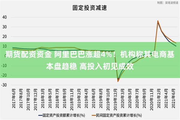 期货配资资金 阿里巴巴涨超4%！机构称其电商基本盘趋稳 高投入初见成效