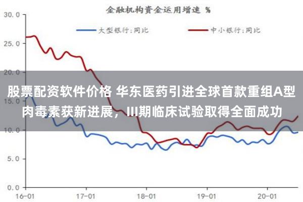 股票配资软件价格 华东医药引进全球首款重组A型肉毒素获新进展，III期临床试验取得全面成功