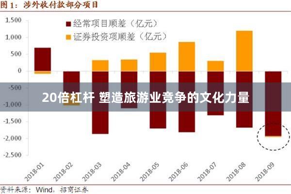 20倍杠杆 塑造旅游业竞争的文化力量