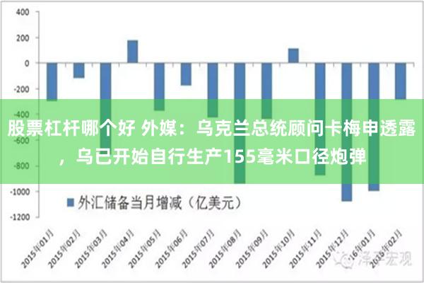 股票杠杆哪个好 外媒：乌克兰总统顾问卡梅申透露，乌已开始自行生产155毫米口径炮弹