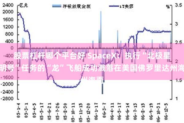 股票杠杆哪个平台好 SpaceX：执行“北极星黎明号”任务的“龙”飞船成功溅落在美国佛罗里达州海面