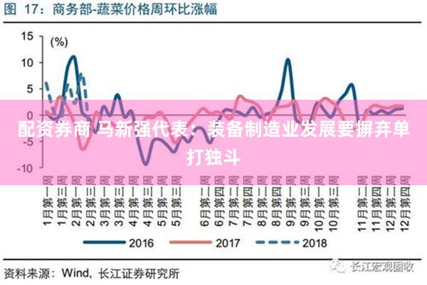 配资券商 马新强代表：装备制造业发展要摒弃单打独斗