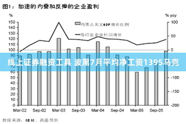 线上证券融资工具 波黑7月平均净工资1395马克