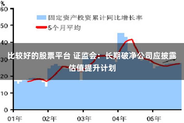 比较好的股票平台 证监会：长期破净公司应披露估值提升计划