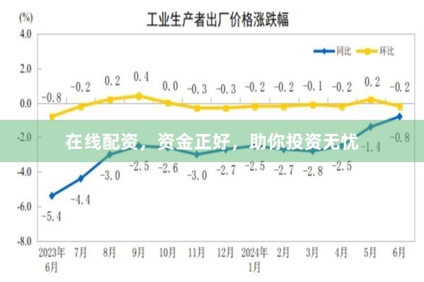 在线配资，资金正好，助你投资无忧