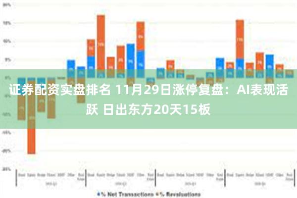 证券配资实盘排名 11月29日涨停复盘：AI表现活跃 日出东方20天15板