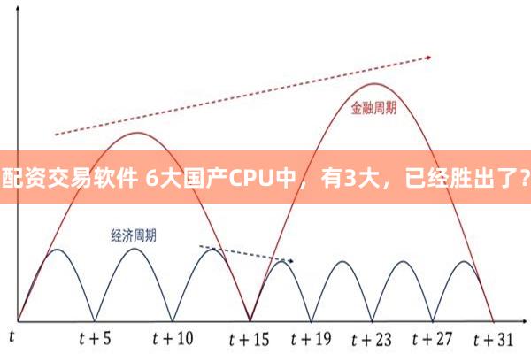 配资交易软件 6大国产CPU中，有3大，已经胜出了？