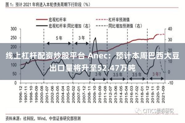 线上杠杆配资炒股平台 Anec：预计本周巴西大豆出口量将升至52.47万吨