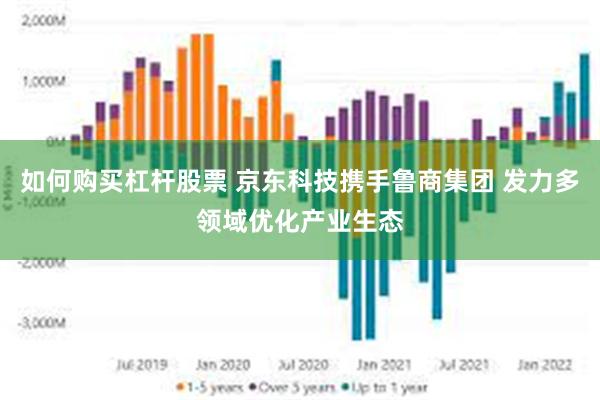 如何购买杠杆股票 京东科技携手鲁商集团 发力多领域优化产业生态