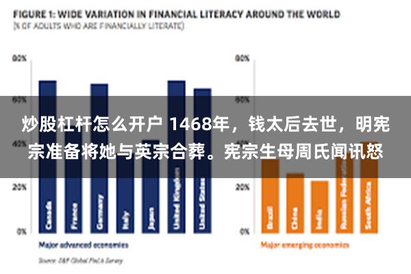 炒股杠杆怎么开户 1468年，钱太后去世，明宪宗准备将她与英宗合葬。宪宗生母周氏闻讯怒