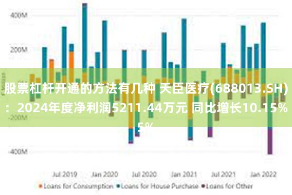 股票杠杆开通的方法有几种 天臣医疗(688013.SH)：2024年度净利润5211.44万元 同比增长10.15%
