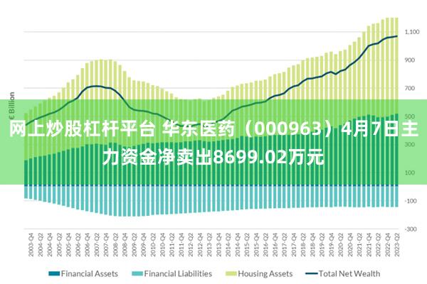 网上炒股杠杆平台 华东医药（000963）4月7日主力资金净卖出8699.02万元