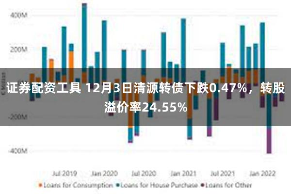 证券配资工具 12月3日清源转债下跌0.47%，转股溢价率24.55%