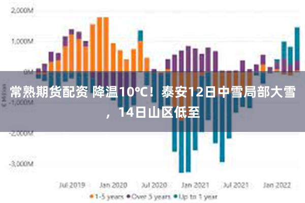 常熟期货配资 降温10℃！泰安12日中雪局部大雪，14日山区低至